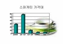 [관광사업경영론] `스파게티와 에스프레소` 창업사업계획서-4