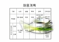 [관광사업경영론] `스파게티와 에스프레소` 창업사업계획서-11