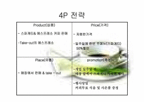 [관광사업경영론] `스파게티와 에스프레소` 창업사업계획서-17