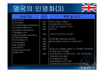 [통상론] EU 회원국의 공기업 민영화와 시사점-13