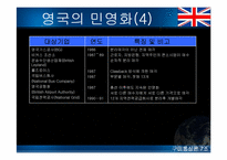 [통상론] EU 회원국의 공기업 민영화와 시사점-14