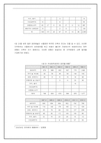 [예술경영학개론] 서커스와 마술을 조합한 새로운 퓨전공연비즈니스모델구축-6