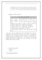 [예술경영학개론] 서커스와 마술을 조합한 새로운 퓨전공연비즈니스모델구축-7