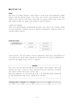 [인사관리] 롯데쇼핑 인적자원관리 분석-9