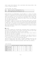 [인사관리] 롯데쇼핑 인적자원관리 분석-16