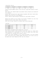 [인사관리] 롯데쇼핑 인적자원관리 분석-17