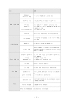 [인사관리] 롯데쇼핑 인적자원관리 분석-20