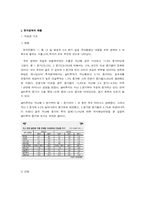 [경제발전론] 한국경제의 현주소와 과제-5