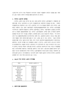 [경제발전론] 한국경제의 현주소와 과제-14