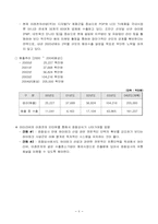 [무역학] 중소기업의 수출경쟁력강화와 종합상사-7