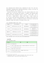 [경영혁신] 유한킴벌리의 경영혁신전략-4
