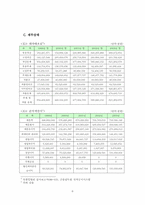 [경영혁신] 유한킴벌리의 경영혁신전략-6