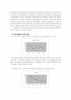 [경영혁신] 유한킴벌리의 경영혁신전략-7