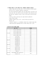 [부동산실무] 용인시와 화성시 조례 비교-10