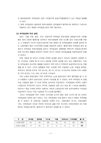 [인적자원관리] 임금관리-8