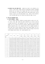[인적자원관리] 임금관리-16