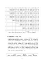 [인적자원관리] 임금관리-17