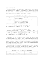 [공기업론] KT(한국통신) 민영화과정- 정책을 중심으로-6