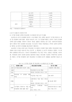[공기업론] KT(한국통신) 민영화과정- 정책을 중심으로-7