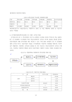 [공기업론] KT(한국통신) 민영화과정- 정책을 중심으로-12