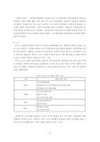 [공기업론] KT(한국통신) 민영화과정- 정책을 중심으로-15