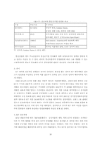 [공기업론] KT(한국통신) 민영화과정- 정책을 중심으로-20