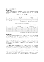NAFTA에 대해서 레포트-9