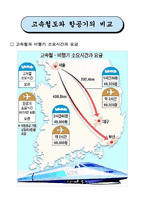 [항공운송산업론] 항공산업의 고속철 대응방안-3