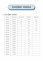 [항공운송산업론] 항공산업의 고속철 대응방안-6
