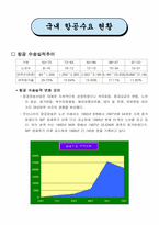 [항공운송산업론] 항공산업의 고속철 대응방안-7
