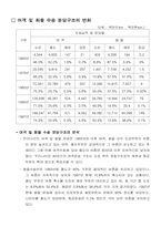 [항공운송산업론] 항공산업의 고속철 대응방안-8