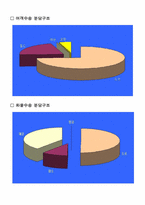 [항공운송산업론] 항공산업의 고속철 대응방안-9