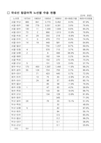 [항공운송산업론] 항공산업의 고속철 대응방안-10