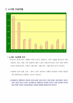 [항공운송산업론] 항공산업의 고속철 대응방안-11