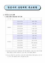[항공운송산업론] 항공산업의 고속철 대응방안-12