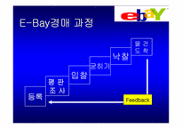 이베이 분석 레포트-8