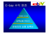 이베이 분석 레포트-14