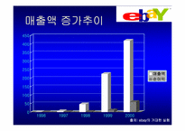 이베이 분석 레포트-15