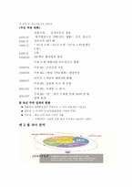 [유통관리] 2004년 코엑스(COEX) 한국 국제주류유통 박람회를 다녀와서-7