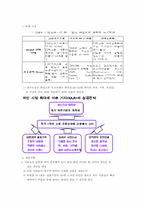 [유통관리] 2004년 코엑스(COEX) 한국 국제주류유통 박람회를 다녀와서-13