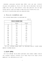 [생산관리] 도요타수요예측-3