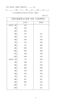 [생산관리] 도요타수요예측-6