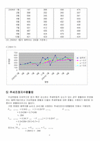 [생산관리] 도요타수요예측-8