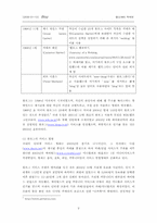 [경영정보] `Blog`블로그에 대해서-2