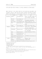 [경영정보] `Blog`블로그에 대해서-3