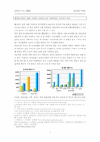 [경영정보] `Blog`블로그에 대해서-4