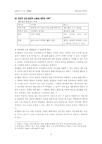 [경영정보] `Blog`블로그에 대해서-9