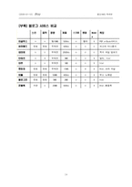 [경영정보] `Blog`블로그에 대해서-14