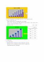 LG전자의 PDP TV 독일 진출-5