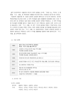 [스포츠마케팅] FC-SEOUL축구팀의 마케팅환경과 전략분석-3